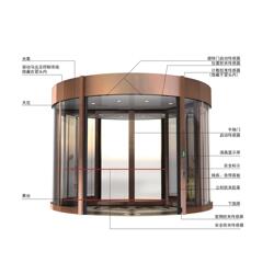 解析两翼与三翼自动旋转门 选型、价格与选购指南